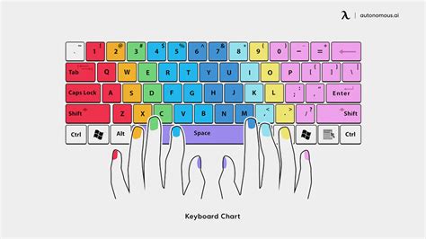 Proper Finger Placement on the Keyboard .
